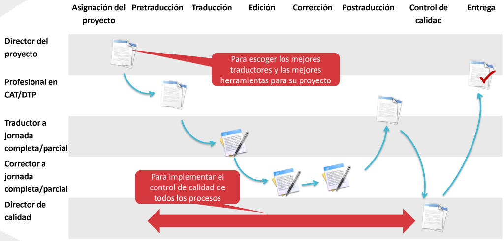 process_es