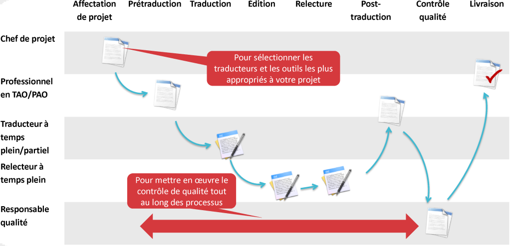 process_fr