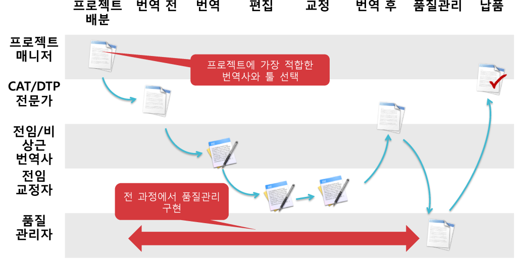 process_kr