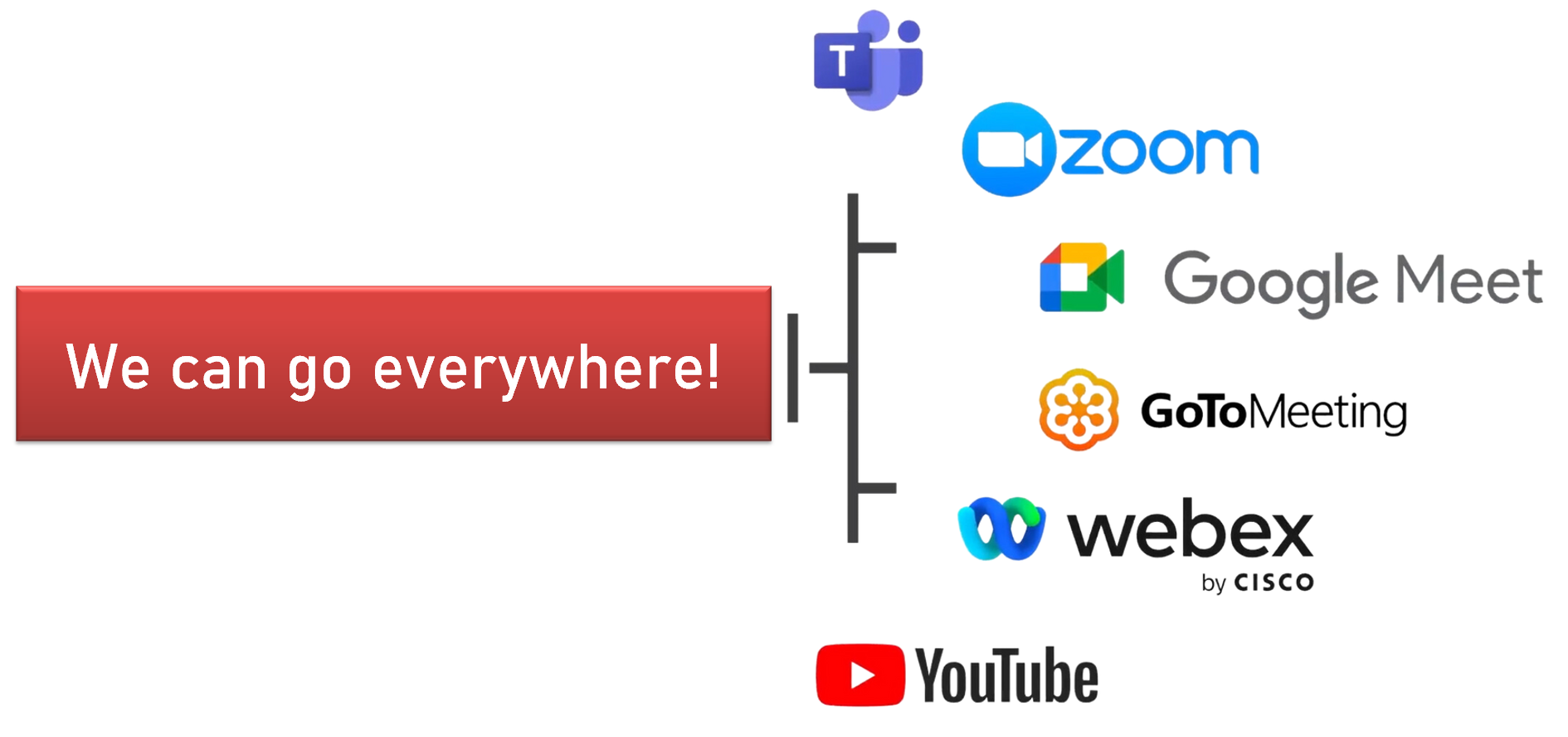 Simultaneous interpreting one-stop services